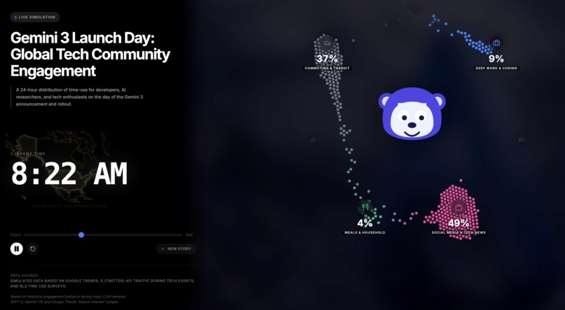 DayPulse – screenshot 4