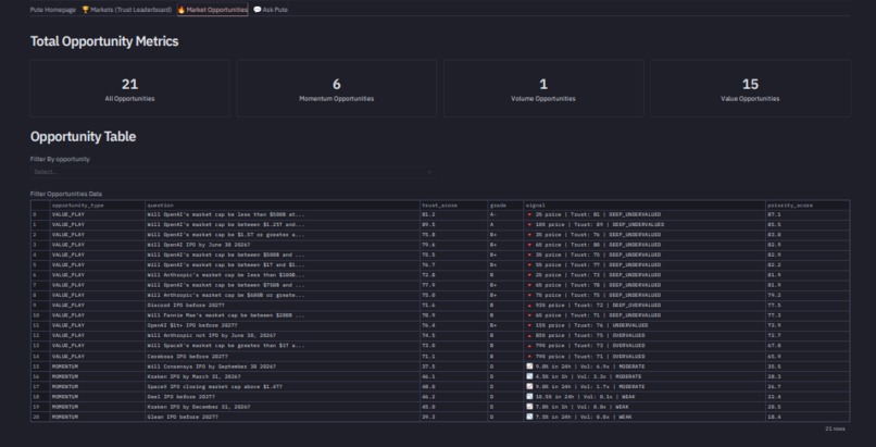 Pute – screenshot 5