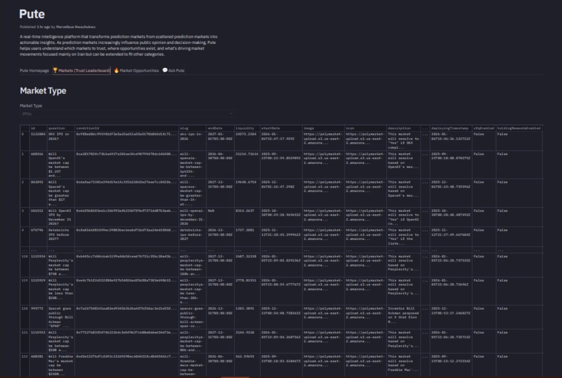 Pute – screenshot 3