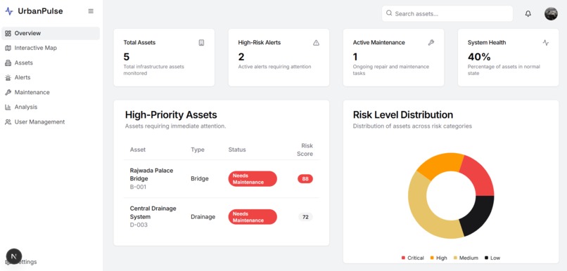 UrbanPulse – screenshot 1