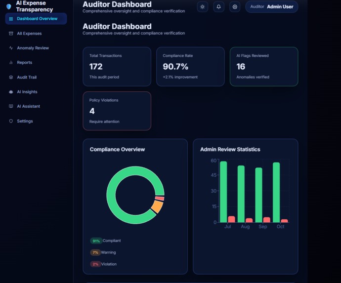 AI-Powered NGO Financial Transparency – screenshot 4
