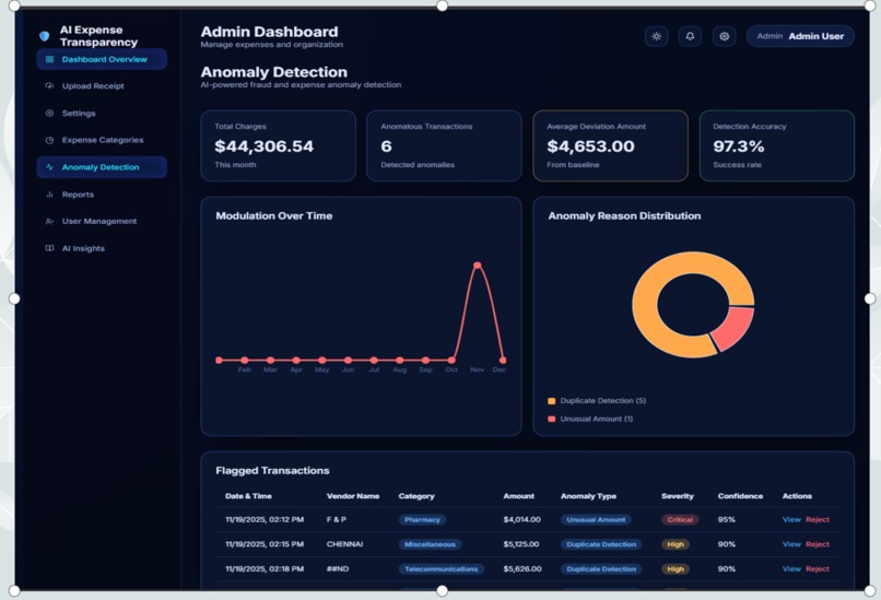 AI-Powered NGO Financial Transparency – screenshot 6