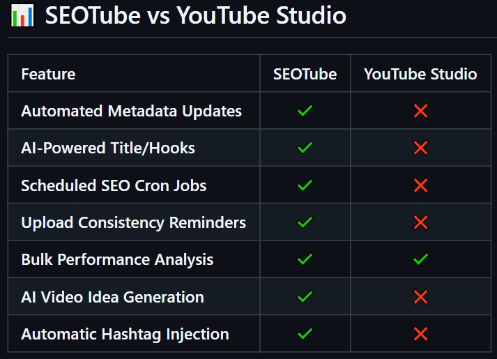 SEOTube – screenshot 1