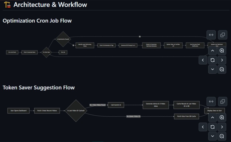 SEOTube – screenshot 2