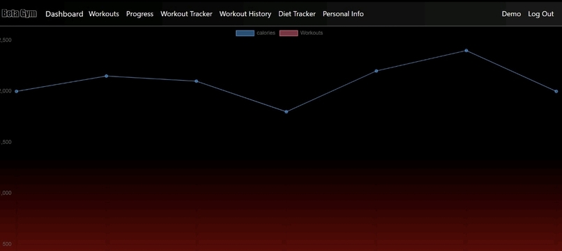 Bulk up Gym Reaper – screenshot 8