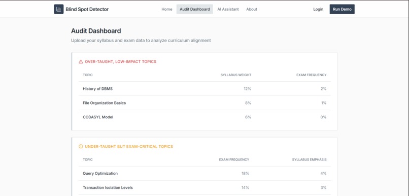 Curriculum Blind Spot Detector – screenshot 3