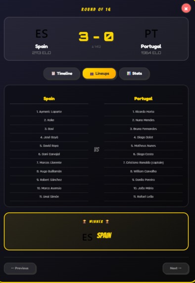 The 2026 World Cup, Predictor – screenshot 3