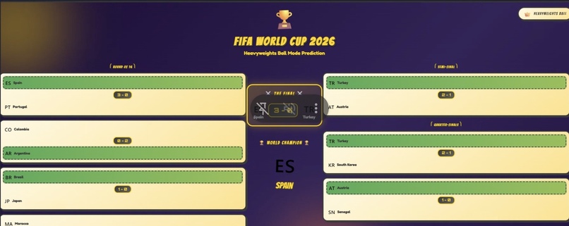 The 2026 World Cup, Predictor – screenshot 1