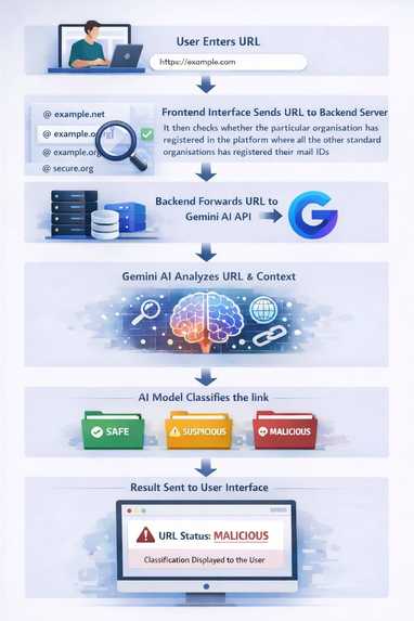 TrueGuard – screenshot 2