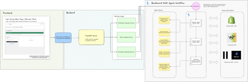 ShopEcho – screenshot 6