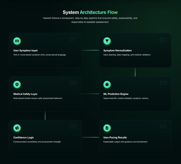 HealixAI – screenshot 4