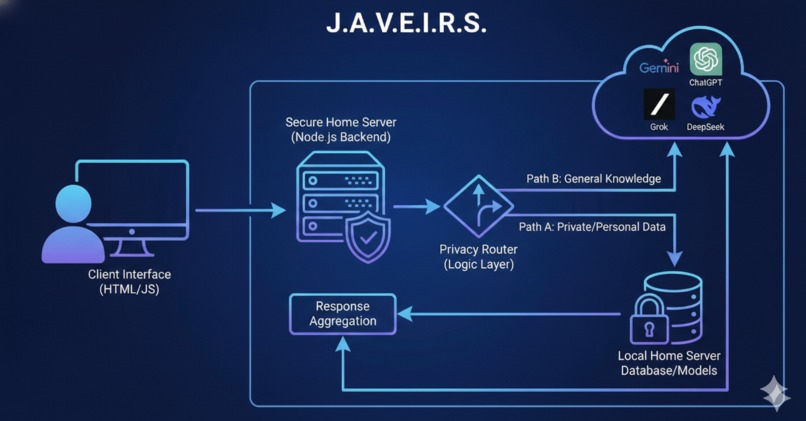 J.A.R.V.IS – screenshot 1