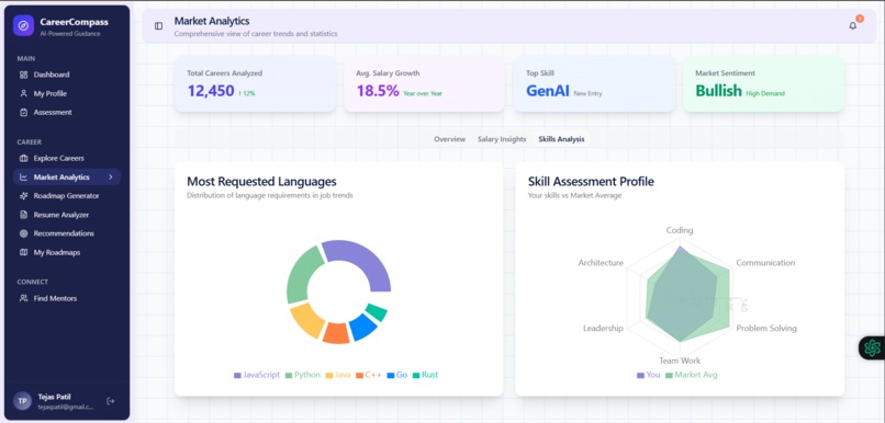 CareerCompass – screenshot 4