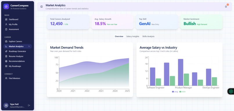 CareerCompass – screenshot 6