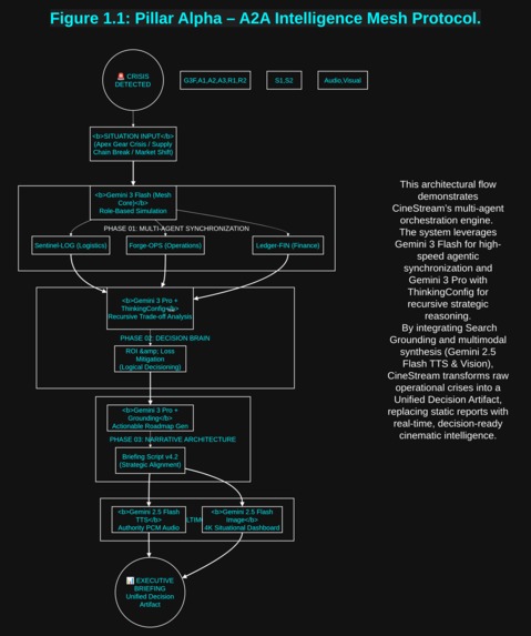 CineStream: A2A Mesh & Cinematic Learning – screenshot 7