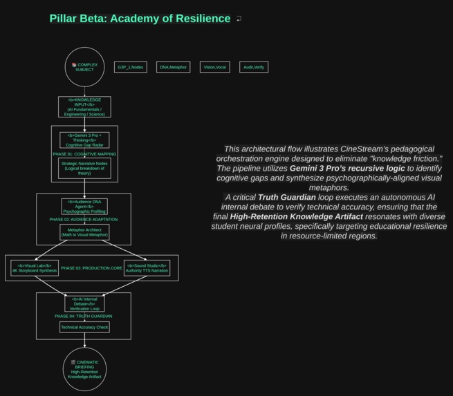 CineStream: A2A Mesh & Cinematic Learning – screenshot 17