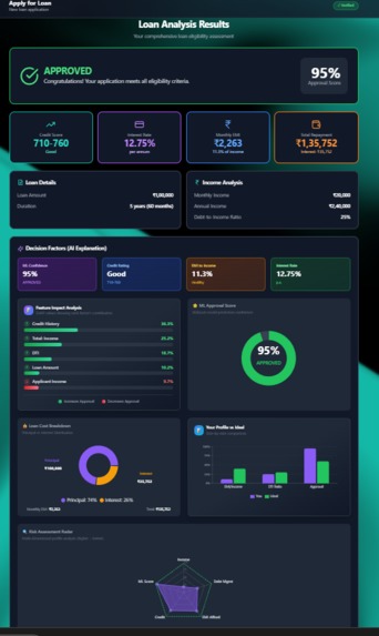 AI Powered Loan Management System – screenshot 5