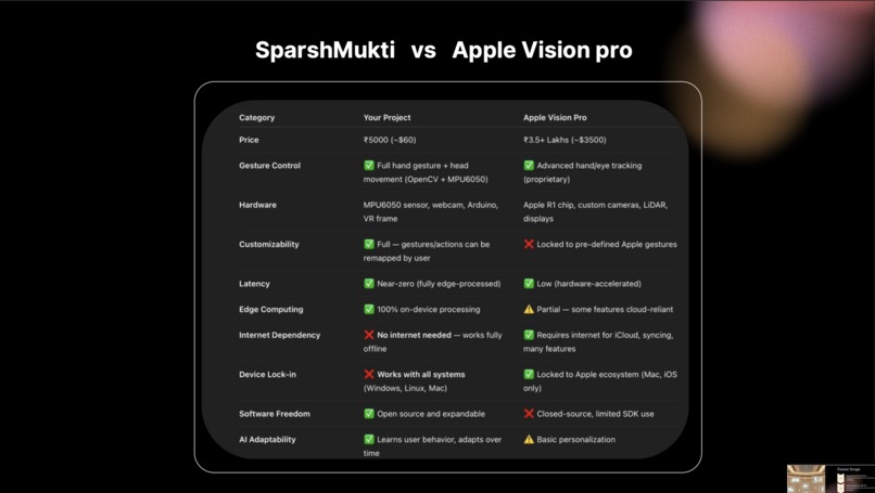 Sparsh Mukthi – screenshot 1