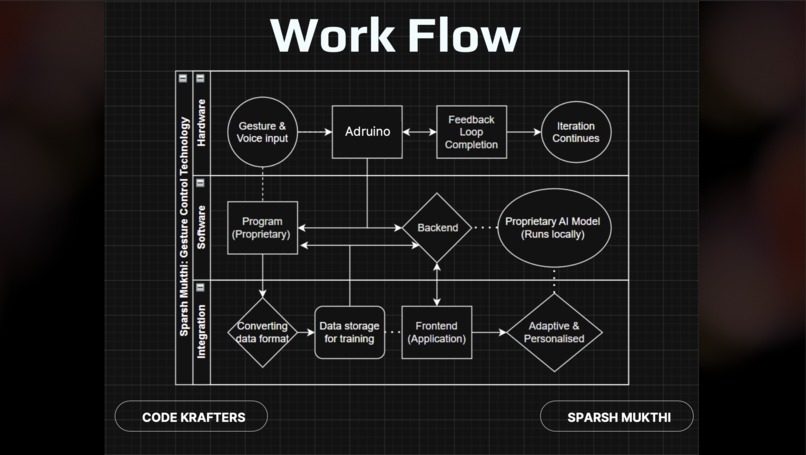 Sparsh Mukthi – screenshot 3