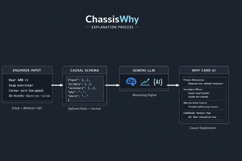 ChassisWhy – screenshot 3