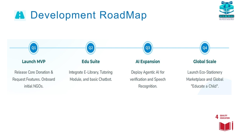 HIBAH (Your Old Pencil Can Write New Future, Donate Now!) – screenshot 2