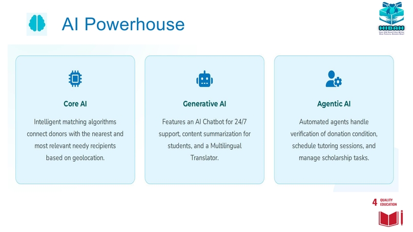 HIBAH (Your Old Pencil Can Write New Future, Donate Now!) – screenshot 4