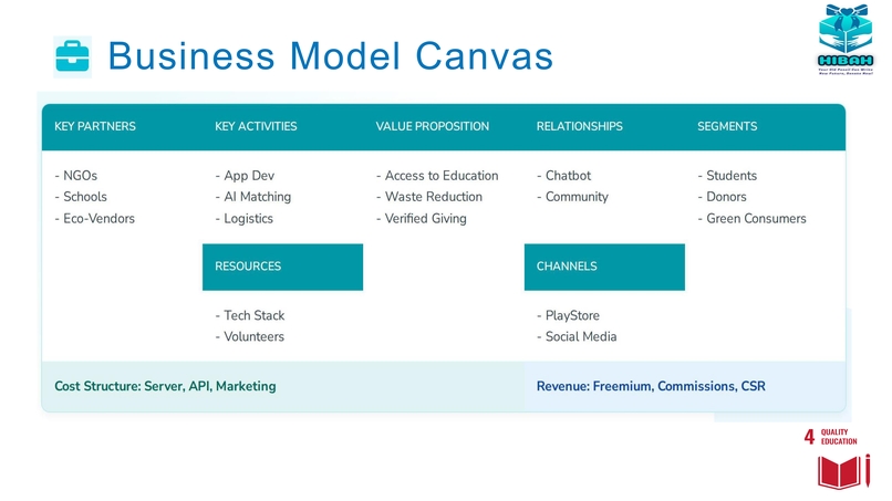 HIBAH (Your Old Pencil Can Write New Future, Donate Now!) – screenshot 5