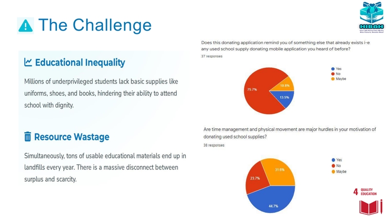 HIBAH (Your Old Pencil Can Write New Future, Donate Now!) – screenshot 9