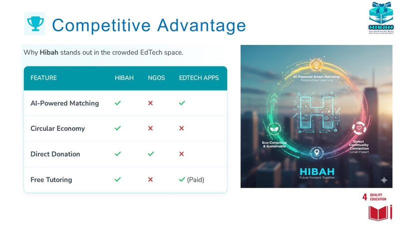 HIBAH (Your Old Pencil Can Write New Future, Donate Now!) – screenshot 13