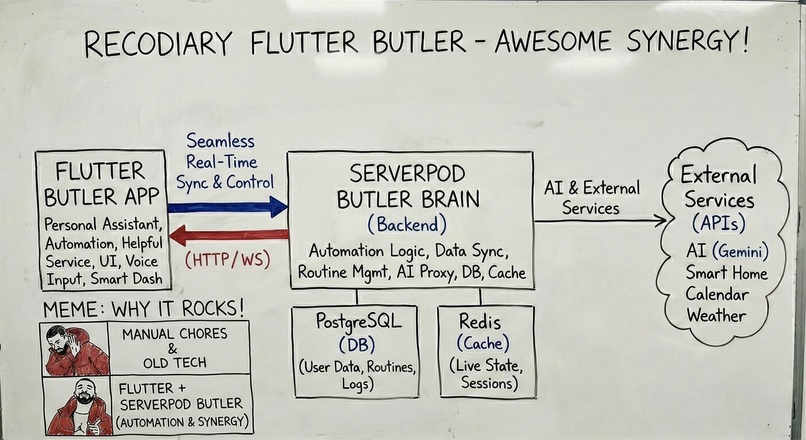 Recodiary – screenshot 2