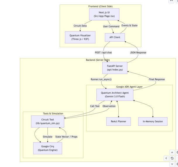 QuantumWeave – screenshot 1