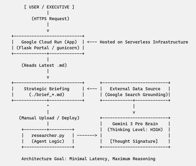 Lighthouse 3: Strategic Intelligence Advisor – screenshot 1