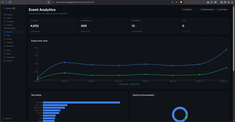Nexus analytics – screenshot 5