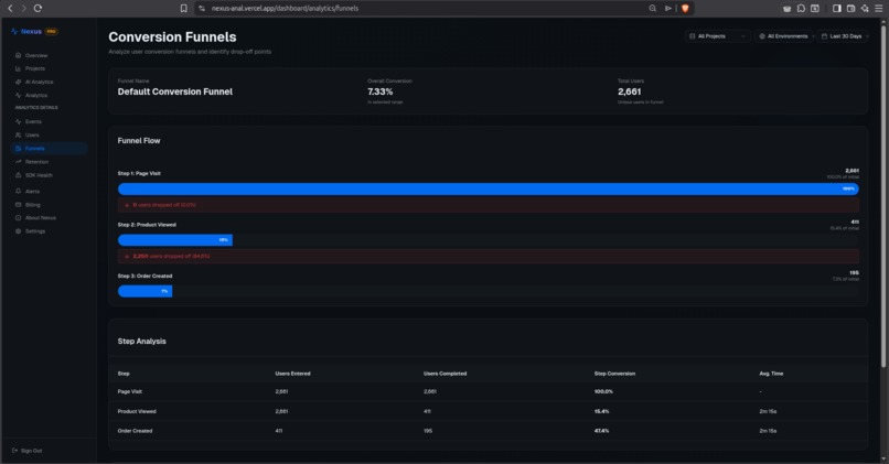 Nexus analytics – screenshot 7