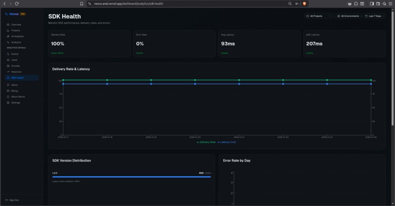 Nexus analytics – screenshot 9