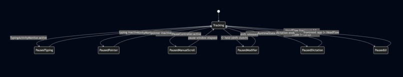 PodsControlMac - Control your Mac with Airpods – screenshot 1