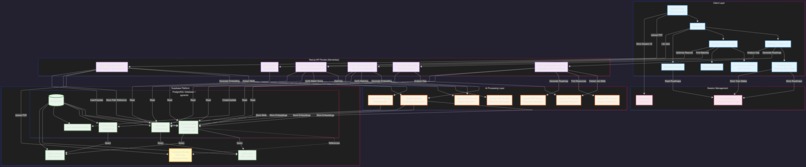 Team 57_Wayfinder – screenshot 2