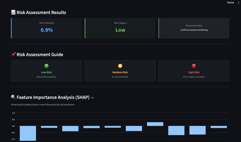 Alzheimer's Risk Screening Model for Physicians – screenshot 1