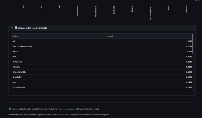 Alzheimer's Risk Screening Model for Physicians – screenshot 3
