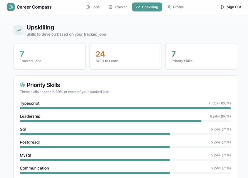 Team 90_Career Compass – screenshot 4