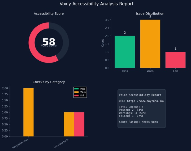 Voxly – screenshot 3