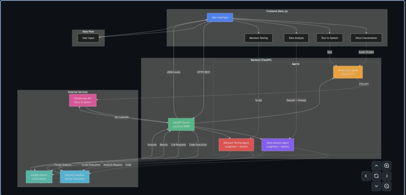 Detective AI – screenshot 1