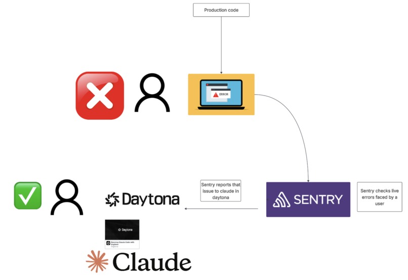 FixOnFail – screenshot 2