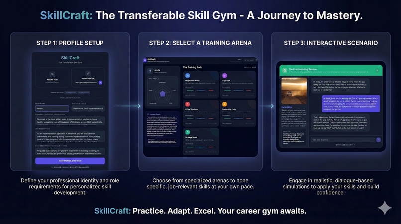 SkillCraft - AI Job Simulation Game – screenshot 1