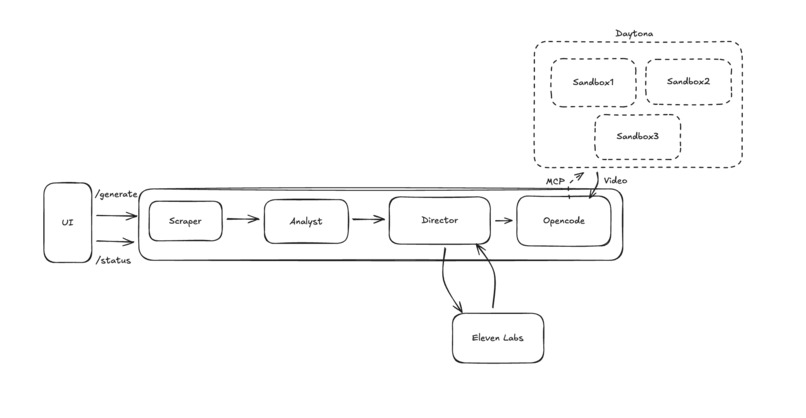 LaunchCut – screenshot 2