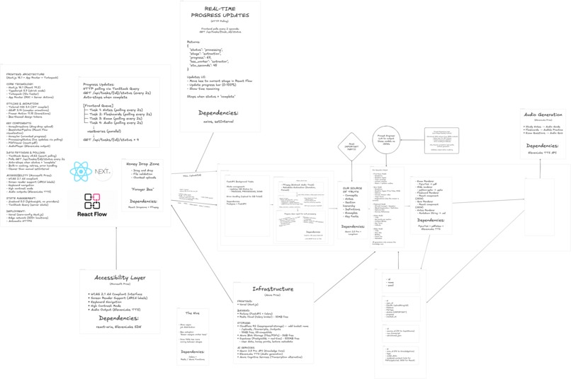 BeePrepared – screenshot 1