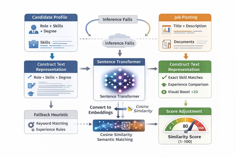 CareerOS – screenshot 4