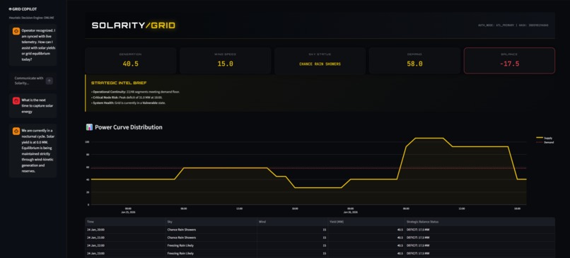 Solarity – screenshot 1