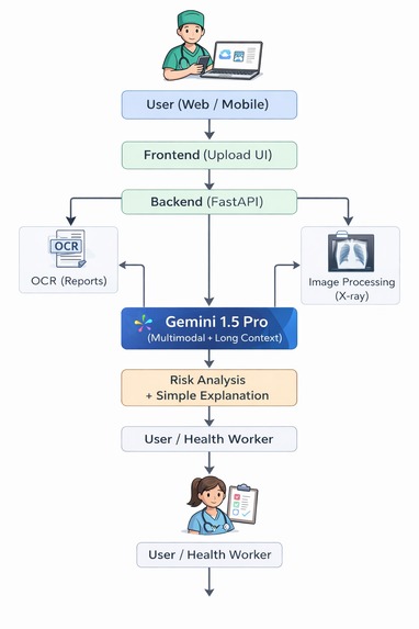 Gemini Health – screenshot 1