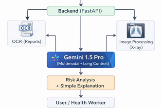 Gemini Health